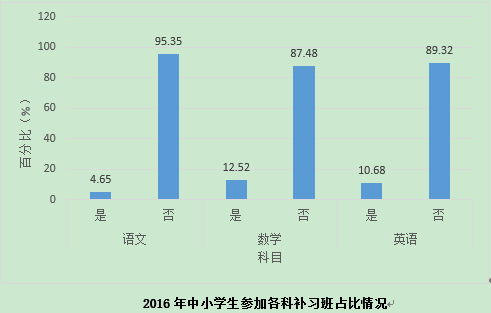 上海养个孩子到初中要花80万?看这份报告怎么说