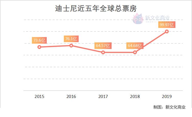 模仿迪士尼的中国娱乐公司都怎么样了？