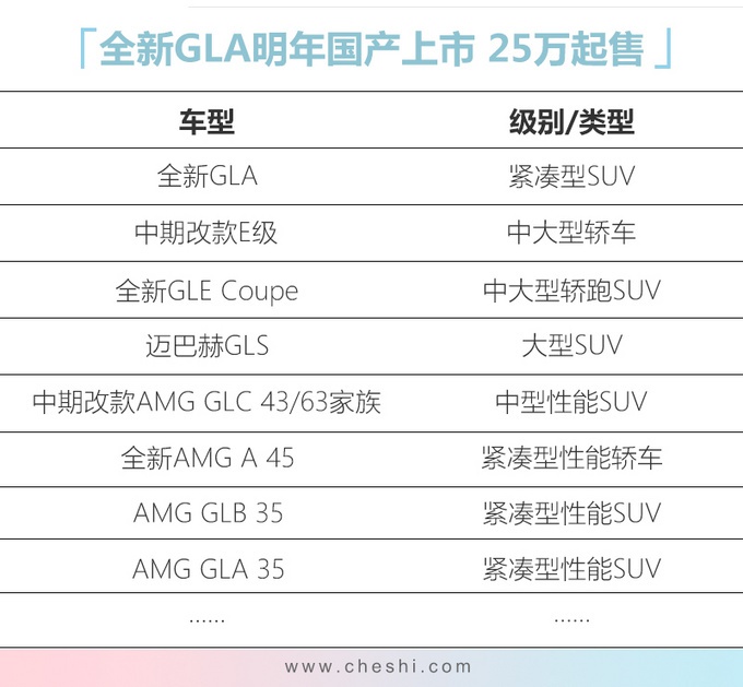 奔驰8款新车曝光，最便宜25万，最贵超220万，你喜欢哪款？