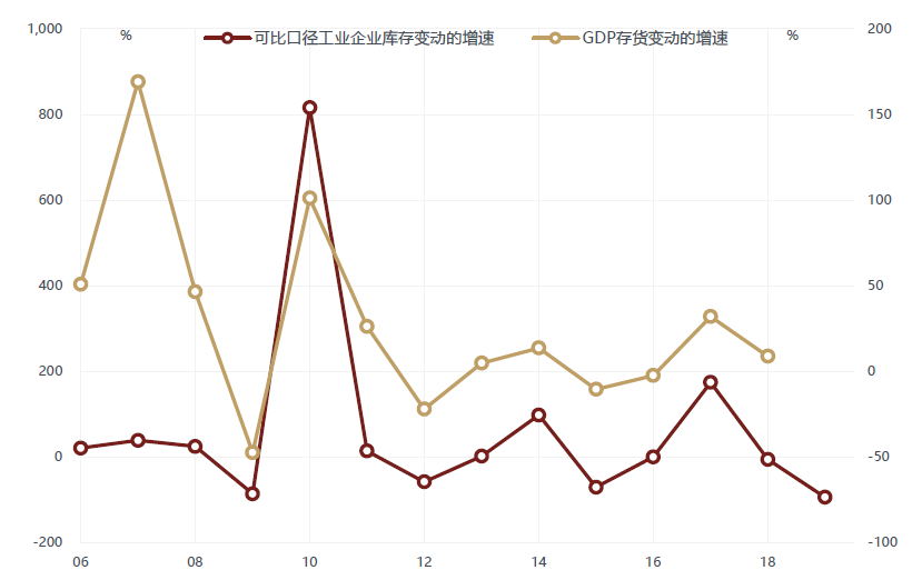 企业的库存算gdp吗_莲都区招商网 招商网络 莲都区招商引资 优惠政策