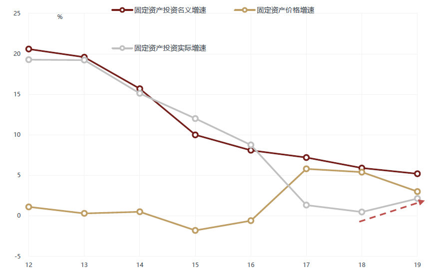 为什么库存算gdp_莲都区招商网 招商网络 莲都区招商引资 优惠政策