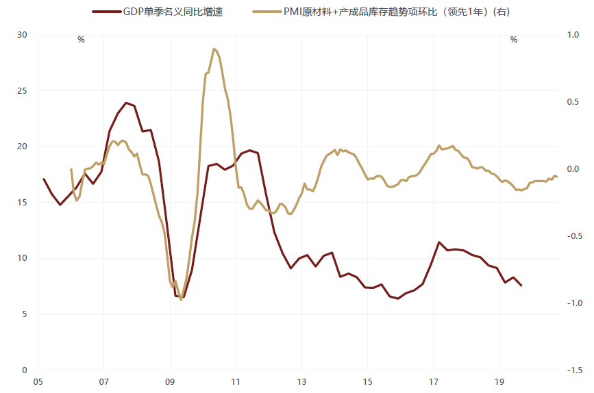 广义货币和gdp有关系吗_渤海银行董事长李伏安 银行业要积极服务去杠杆(3)
