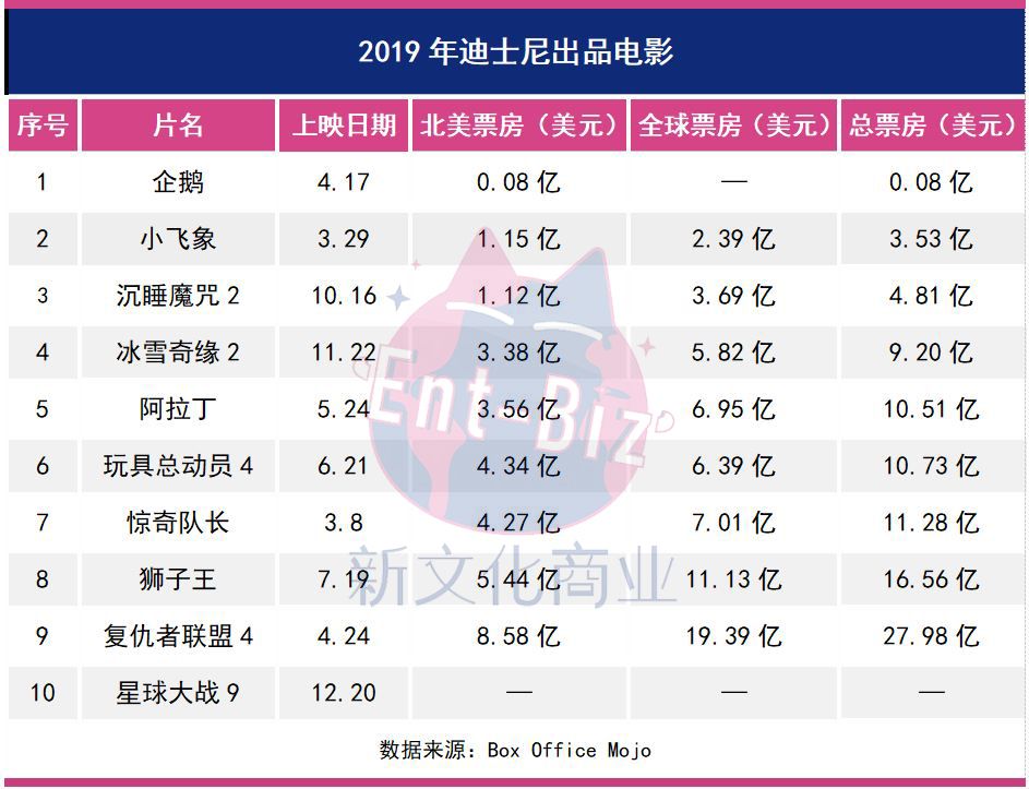 模仿迪士尼的中国娱乐公司都怎么样了？
