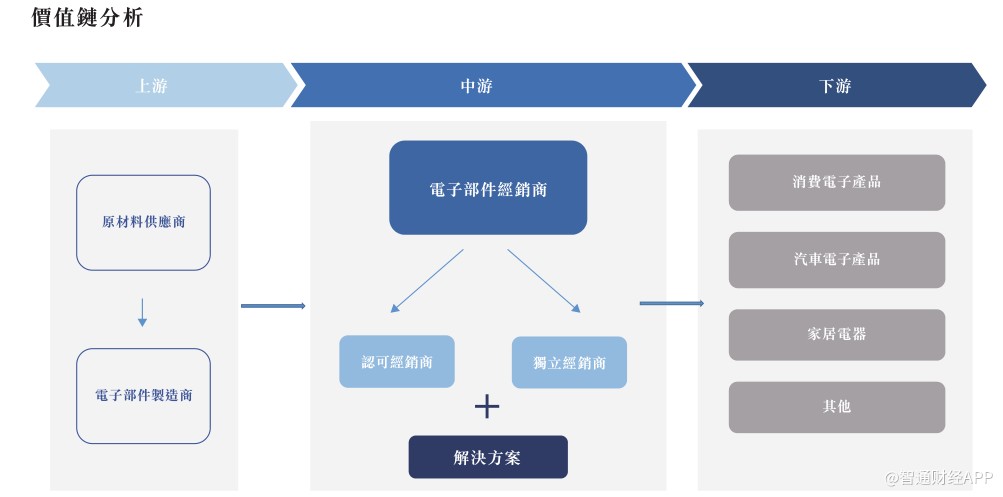 营收增速＂急刹车＂净利润＂腰斩＂ 肖克利急需
