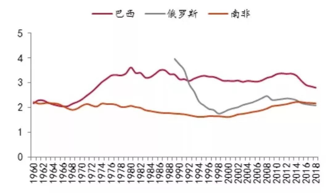 苏美gdp_苏美经济比较
