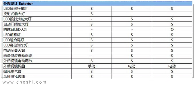 长安福特新SUV锐际配置曝光 12月19日上市