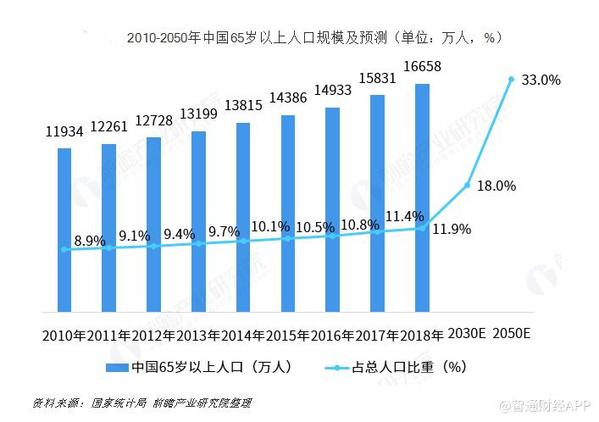 2020年我国死亡人口是多少_云浮市镇安有多少人口(2)