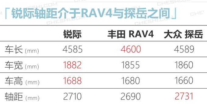 长安福特新SUV锐际配置曝光 12月19日上市