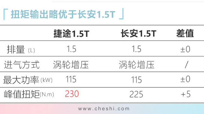 年底先别急着买车！奇瑞将推多款新车，搭最新2.0T，性价比十足？