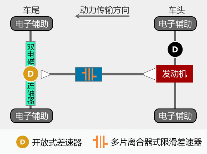 搭载三种四驱系统 威兰达TNGA-K底盘解密