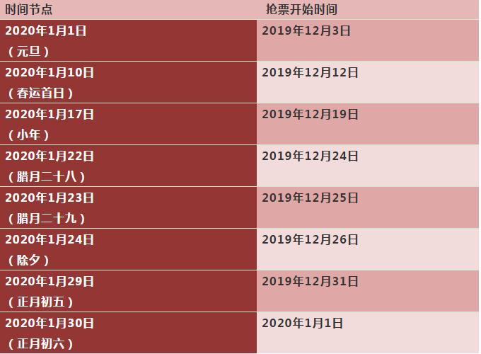 制表:张尼