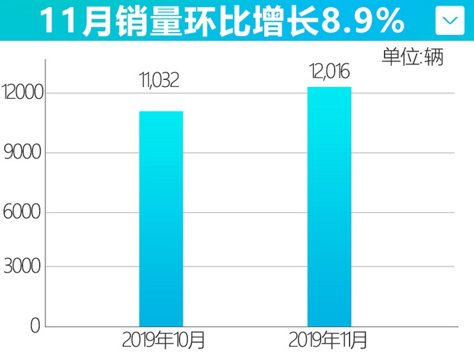 三菱要出2-3款新车！是期盼已久的欧蓝德PHEV，还是这款MPV？