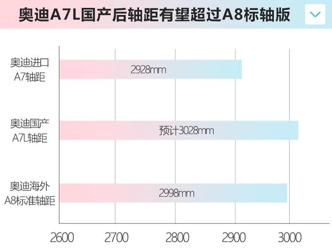 奥迪国产A7L曝光 售价将下调/预计50万元起售