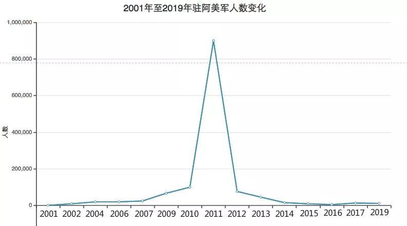 外事儿制图/数据来源:半岛电视台