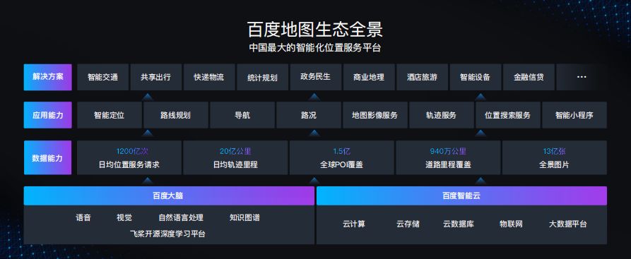 百度地图ai构建位置服务新生态,成我国交通强国战略重要基础设施