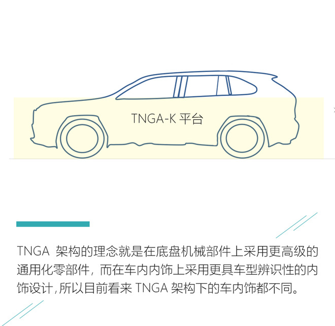 搭载三种四驱系统 威兰达TNGA-K底盘解密