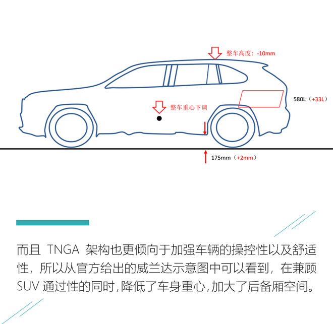 搭载三种四驱系统 威兰达TNGA-K底盘解密