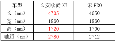 什么样的车才能算得上是一款“好车”？