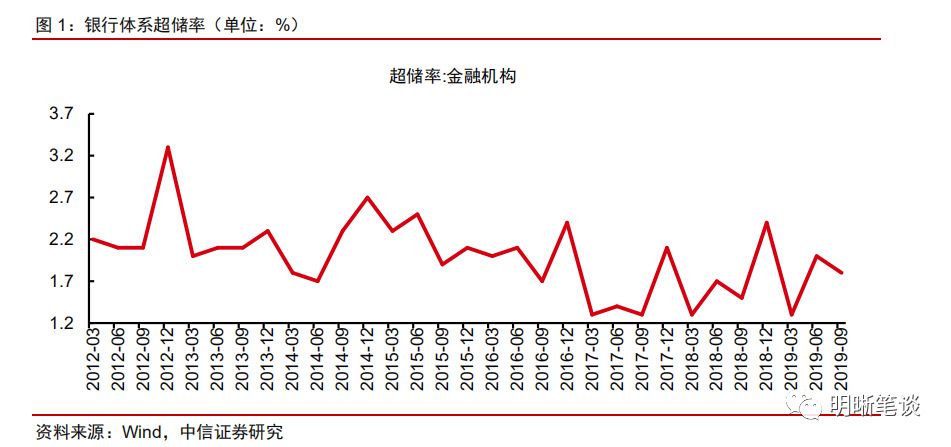 2019年瑶海区经济总量_瑶海区地图(3)