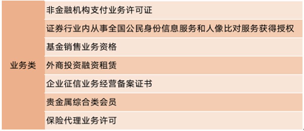 票务销售需要什么资质要求