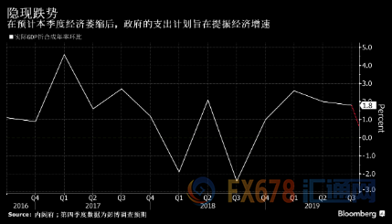 gdp折算指数等于什么_已知以1952年为基期的GDP指数,怎么换算成以1978为基期的指数 急(2)