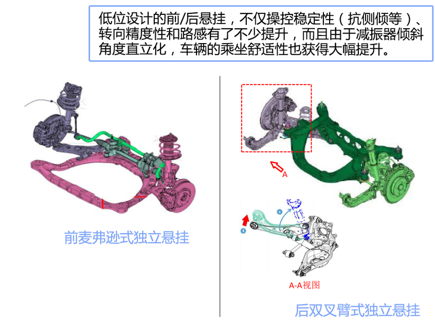 TNGA-K平台又一力作！ 威兰达底盘解析