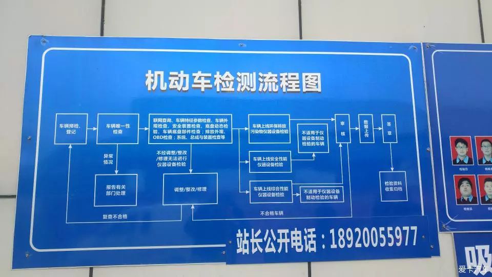 速看老司机分享的上线年检流程实拍-新浪汽车