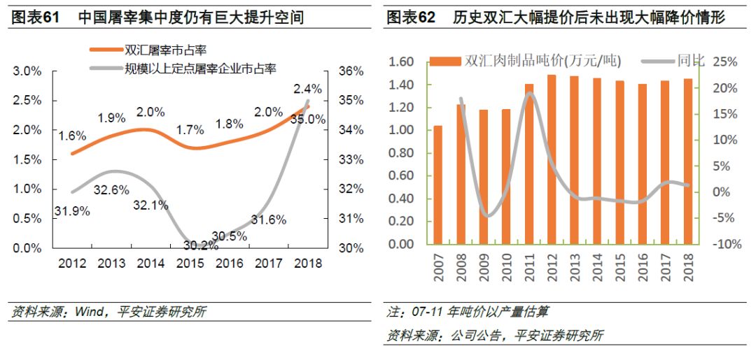 外出就餐人口增加_人口普查(2)