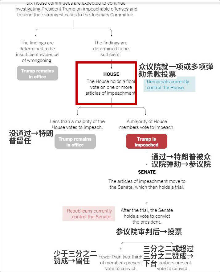 图源:《纽约时报》