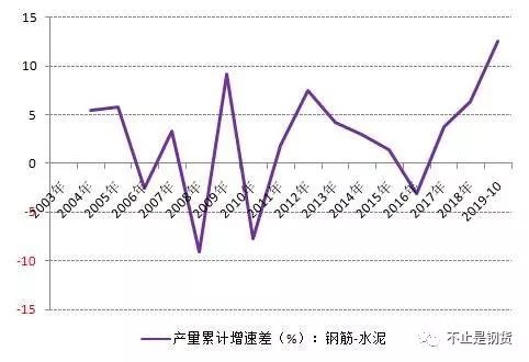 钢筋水泥能核算到gdp么_建筑工地的材料价格表比如水泥钢筋