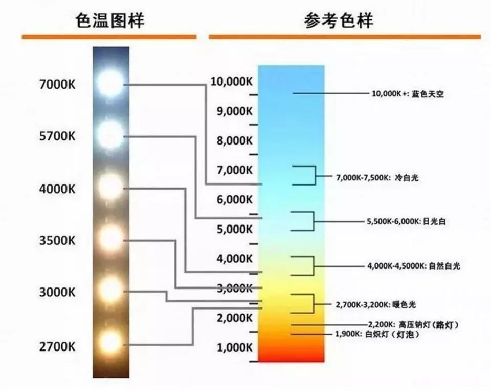 告别“蜡烛”灯，丰田亚洲龙灯光改装记，效果真心不错！