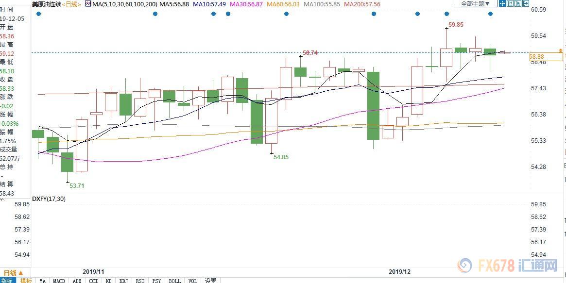 极端天气或拖累需求，但OPEC减产或助推明年油价