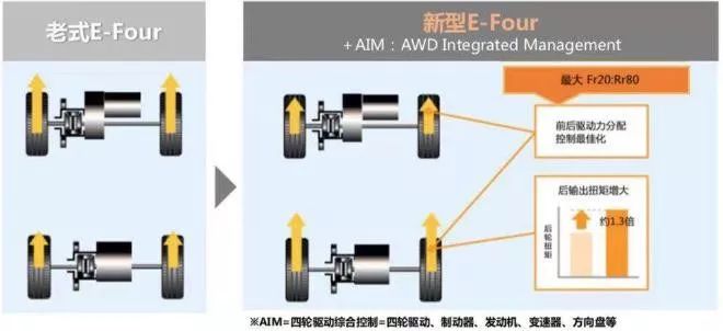 当皓影遇上威兰达，高手过招“革新”是决胜点