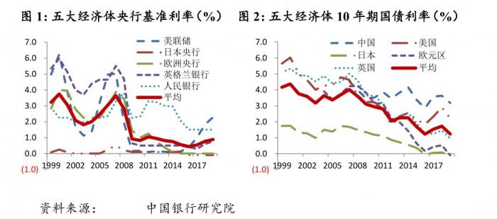 1500_1800年世界人口_世界人口分布图(2)