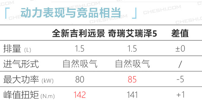 吉利又一款好车，起售价仅5万左右，月入3000不用愁，我上我也行