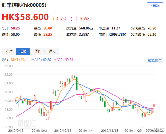 香港gdp2020多少_2020年香港GDP为2.41万亿元,人均32.2万元,排名全国第几(2)