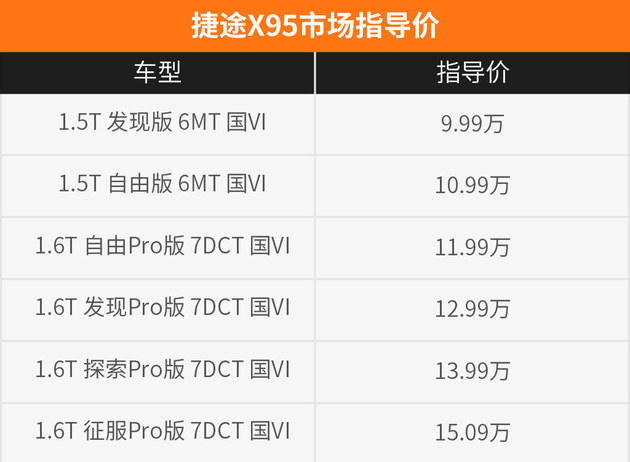 9.99万起/定位品牌旗舰 捷途X95实拍体验