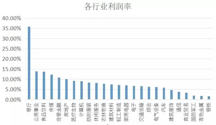 基金借贷是否计入gdp_有哪些不计入GDP 社会保险金是否计入gdp(2)