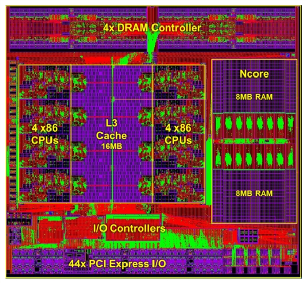 威盛x86 AI处理器架构、性能公布:媲美Intel 32核心