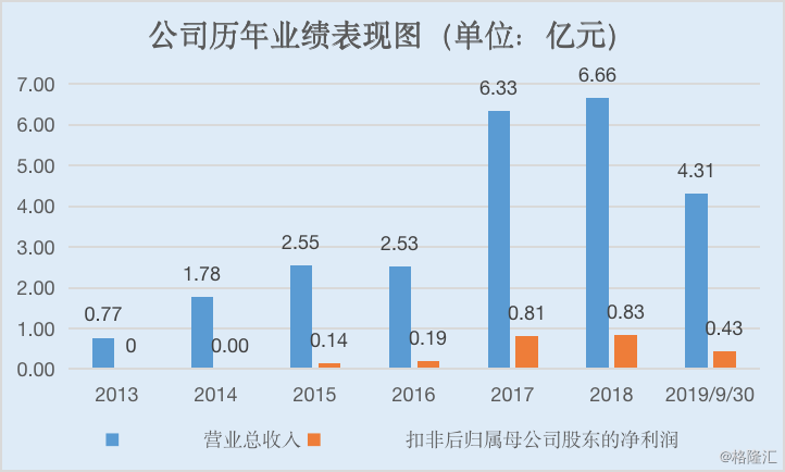 激光行业利润大概多少 90da-ikrsesr9967471.png
