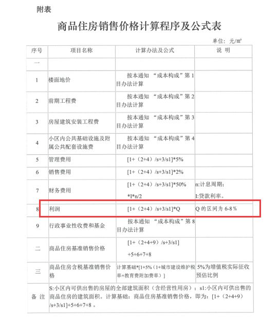 长沙:商品房平均利润率不超8% 房价收入比50城中