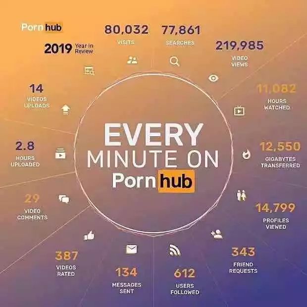 2019年度Pornhub报告