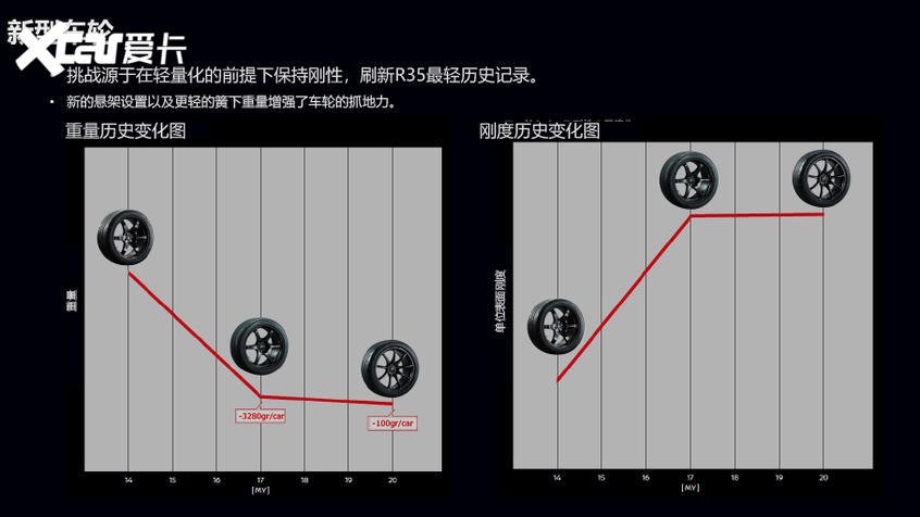 东瀛战神GT-R五十周年记(1)GT-R与NISMO