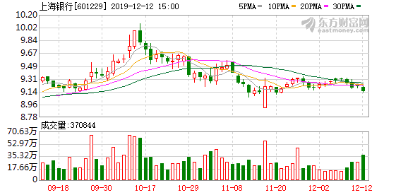 央行副行长谈gdp_全球经济差强人意 结构改革成为共识