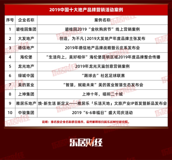 金辉集团排名_金辉集团图片(3)