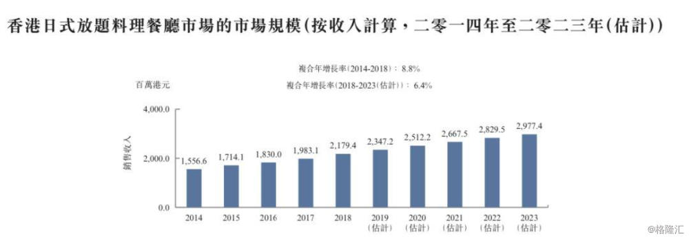 大喜屋递表港交所 市场规模22亿港元成长空间有