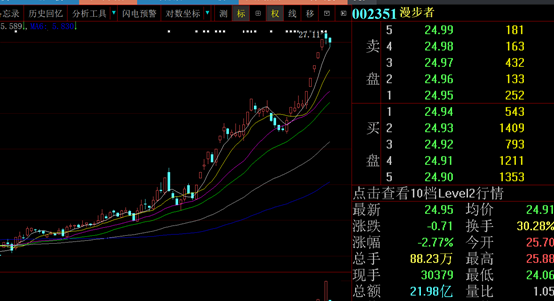 龙二遇黑天鹅、龙一减持利空 TWS板块明日何去何