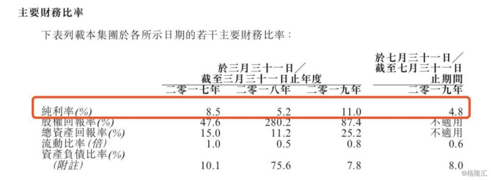 大喜屋递表港交所 市场规模22亿港元成长空间有