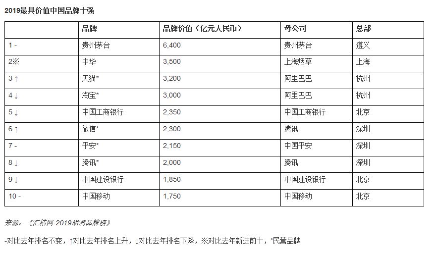 胡润报告截图,下同