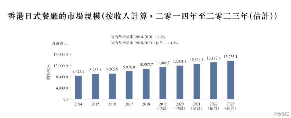 大喜屋递表港交所 市场规模22亿港元成长空间有